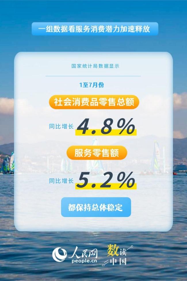 一组数据看服务消费潜力加速释放