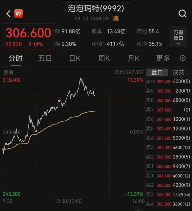 LABUBU上新mini版 可挂手机上 泡泡玛特半年营收创新高