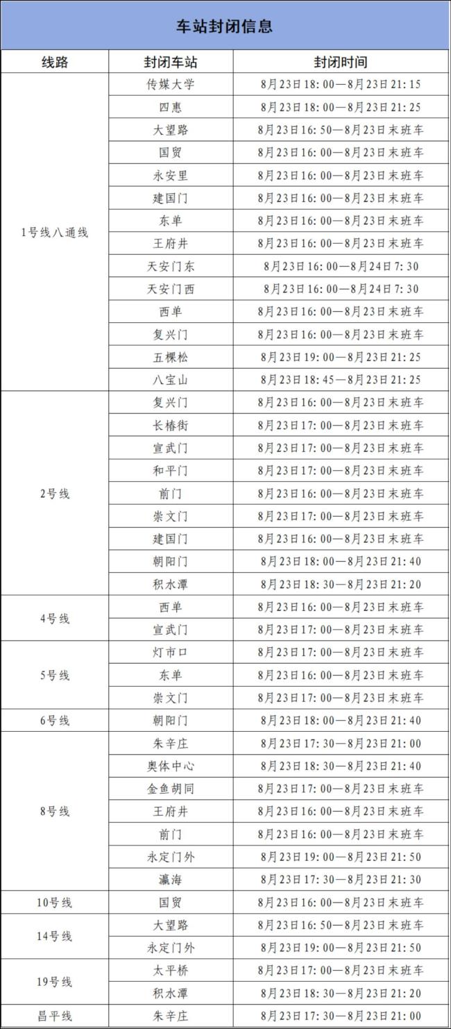 北京地铁部分车站出入口8月23日至24日临时封闭 提前规划行程