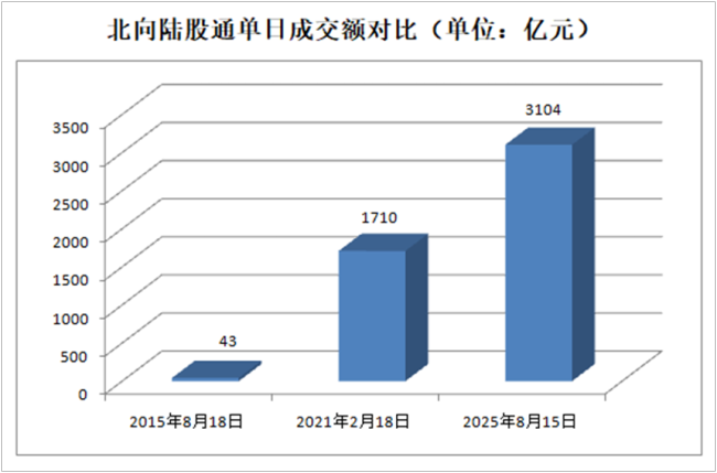 3800点十年轮回：这次有何不一样 市场分化与资金流入成新亮点