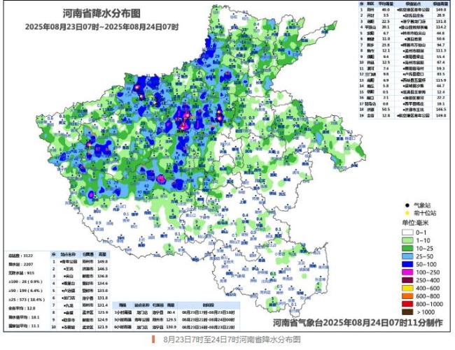郑州这场雨到底有多大 局部大暴雨刷新记录