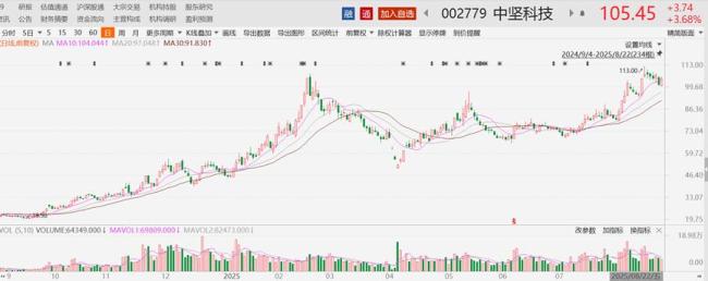 牛散章建平重金砸入“AI+” 一季度密集布局