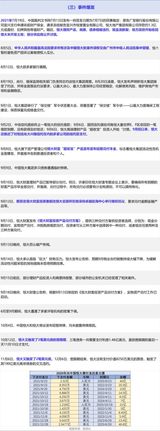 “万亿”恒大落幕：起底恒大暴雷始末！中国恒大在港交所正式摘牌