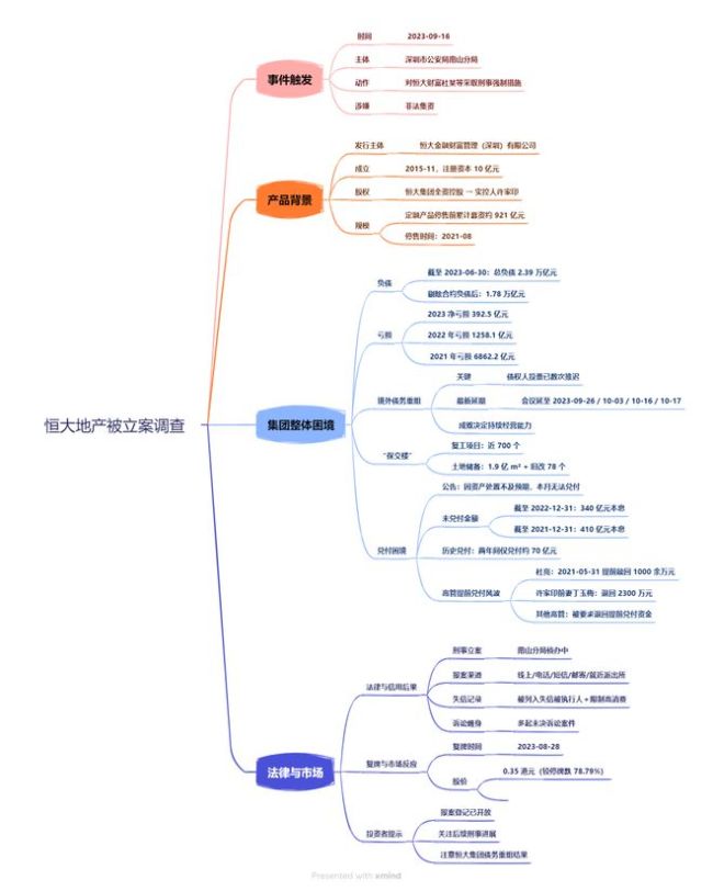 “万亿”恒大落幕：起底恒大暴雷始末！中国恒大在港交所正式摘牌