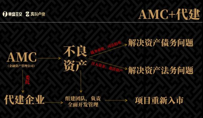 很多房企正在涌入万亿新赛道 不良资产代建热潮