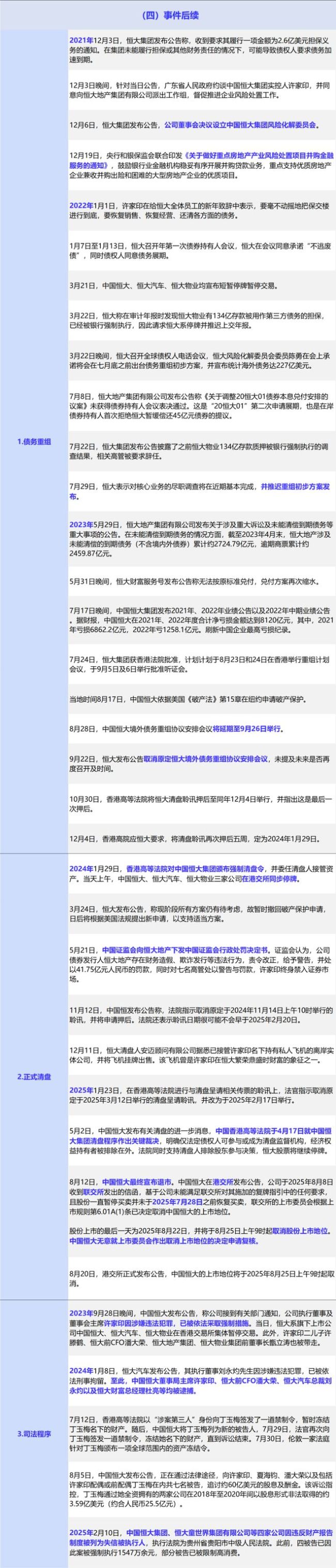 “萬億”恒大落幕：起底恒大暴雷始末！中國恒大在港交所正式摘牌