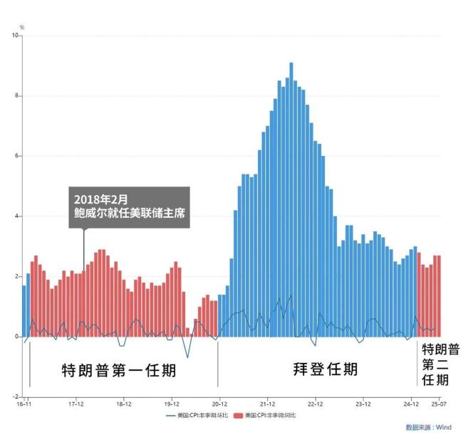 鲍威尔释放降息预期如何影响美经济 市场狂欢背后隐忧