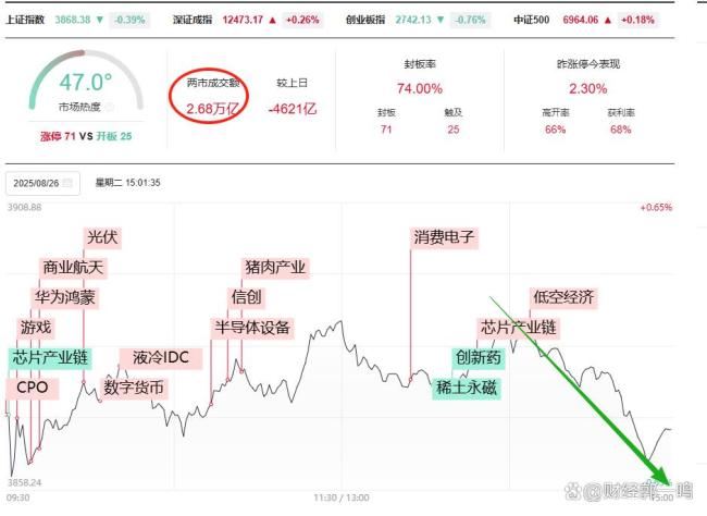 A股缩量调整 如何看尾盘跳水