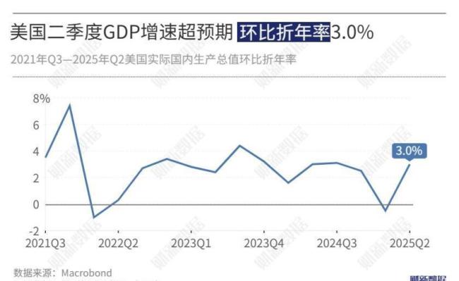 特朗普欲掌控美联储对中国有何影响 鲍威尔转向降息