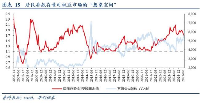 分析师：中国居民没有“超额储蓄” 防御性存款待转化