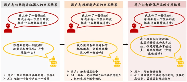 AI Agent：开创新质生产力新篇章，引领多场景智能变革