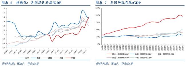 分析师：中国居民没有“超额储蓄” 防御性存款待转化