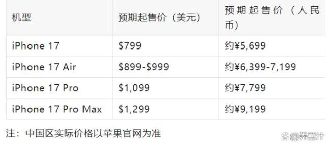 iPhone17将于9月10日凌晨1点发布