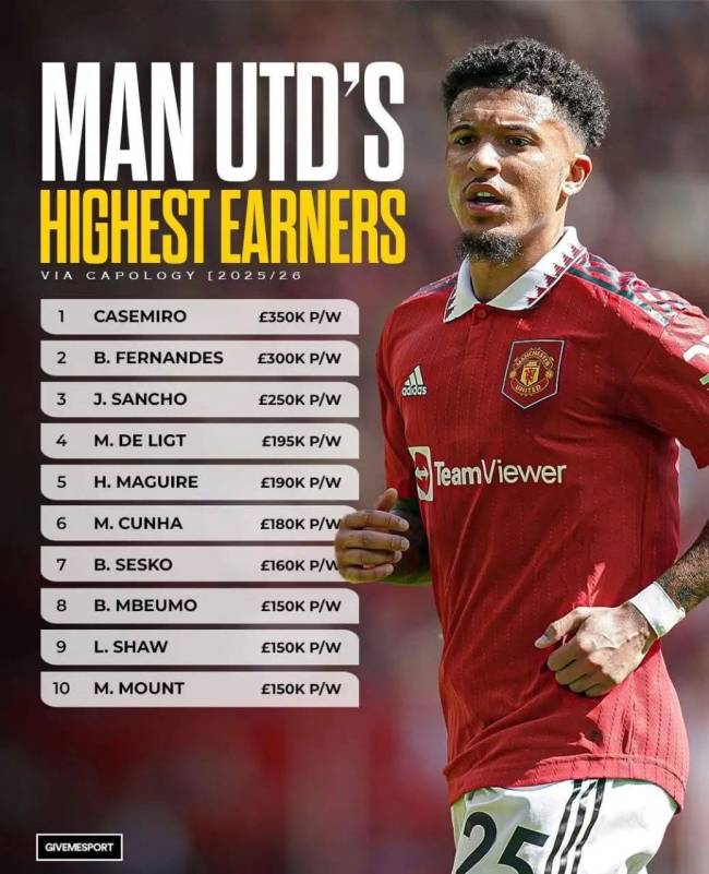 桑乔再次拒绝罗马 曼联续约施压无效!拖延一个月不转会原因曝光 高薪与好队兼得期望