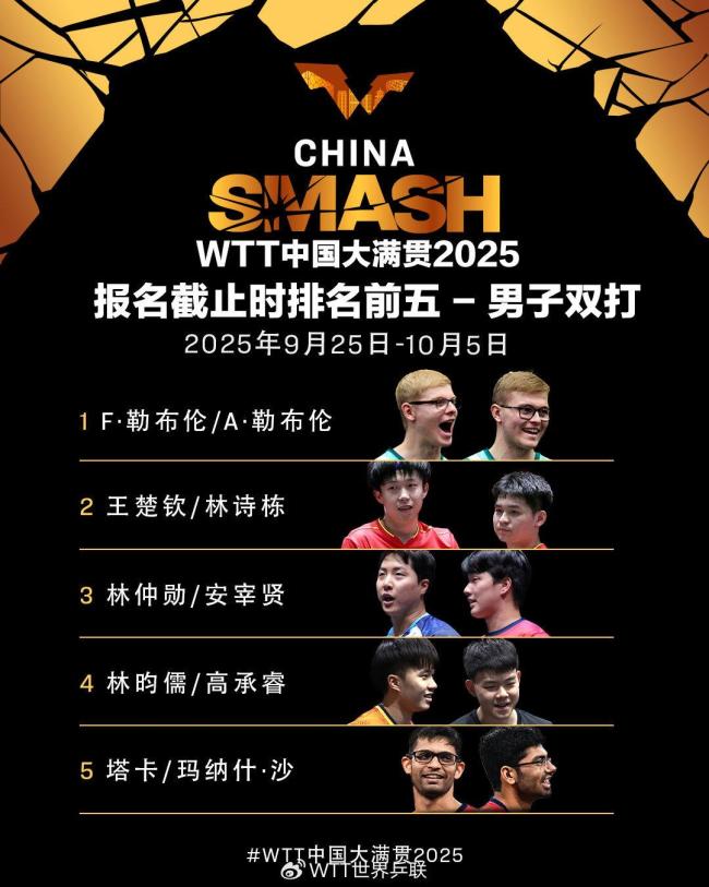 WTT中国大满贯2025双打名单
