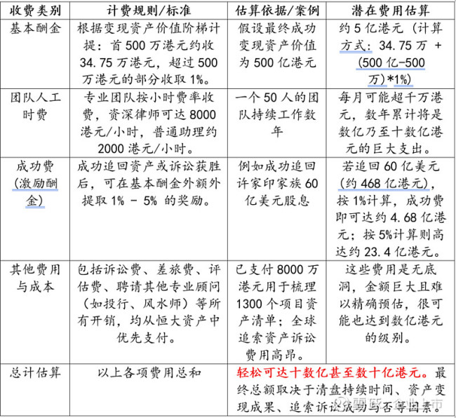 恒大清盘人为何稳赚不赔