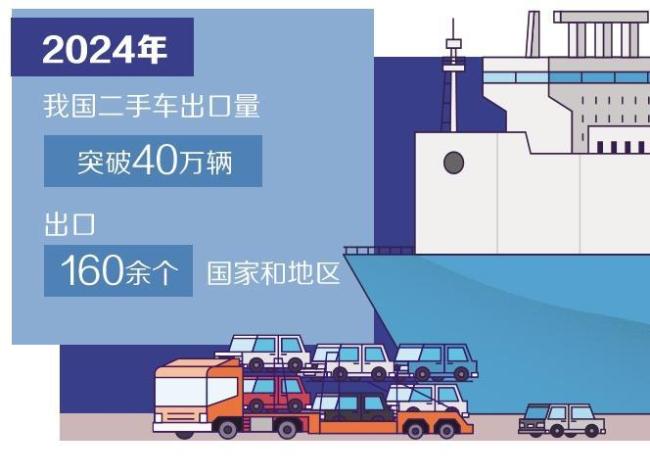 二手车出海迎来新风口 构建全球流通网络