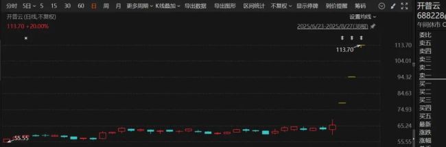 <strong>芯片</strong>股再集体大涨 消费电子旺季助推
