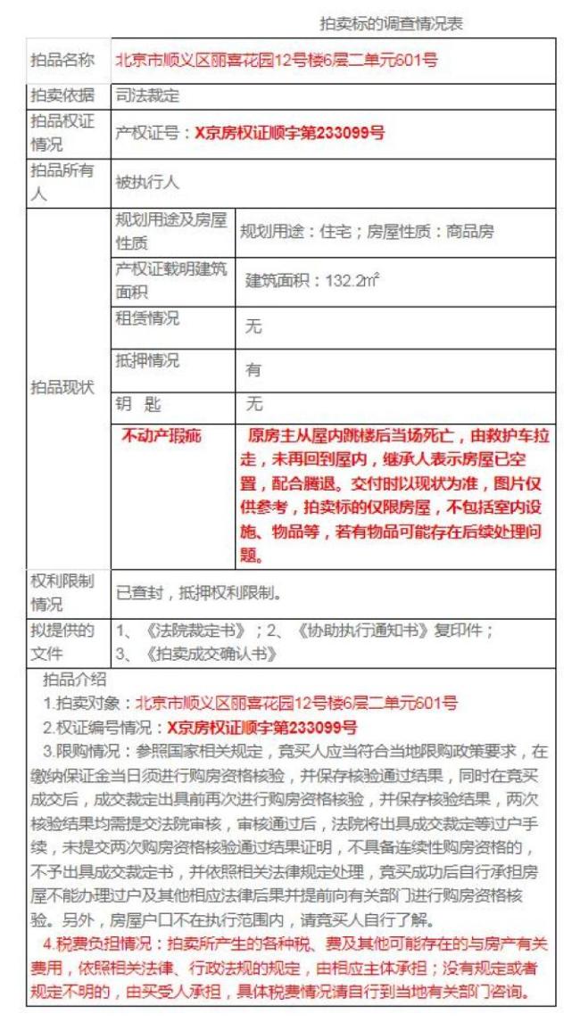 原房主跳楼身亡房子1457000元拍出 二次拍卖降价引关注