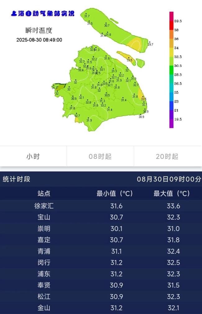 上海高温破百年纪录 连续25天超35℃