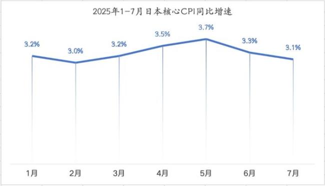 9月全球市场最大的风险或来自日本