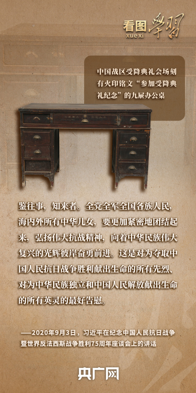 看圖學(xué)習(xí)丨從抗戰(zhàn)文物中感悟偉大抗戰(zhàn)精神