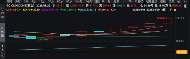 国际金价再创历史新高 多重因素推动
