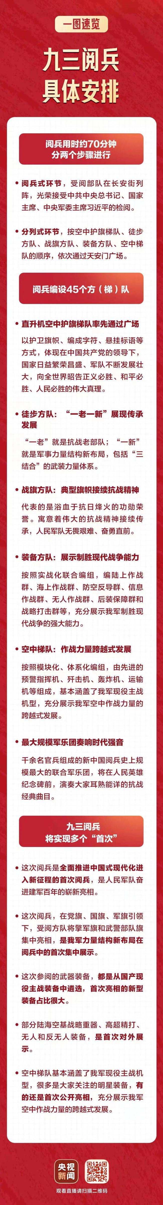 阅兵安排