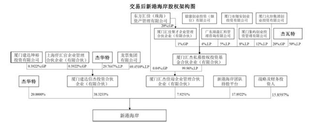 杰華特?cái)M上億元收購(gòu)虧損資產(chǎn) 布局信號(hào)鏈芯片領(lǐng)域