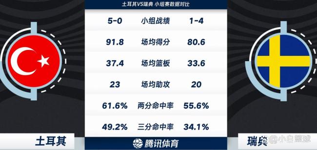 欧洲杯：土耳其险胜瑞典队史第7次入八强申京24+16+6关键封盖 申京闪耀全场