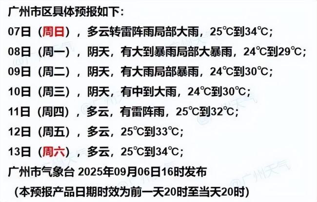 直扑广东！台风“塔巴”正在生成 8日登陆引发强风雨