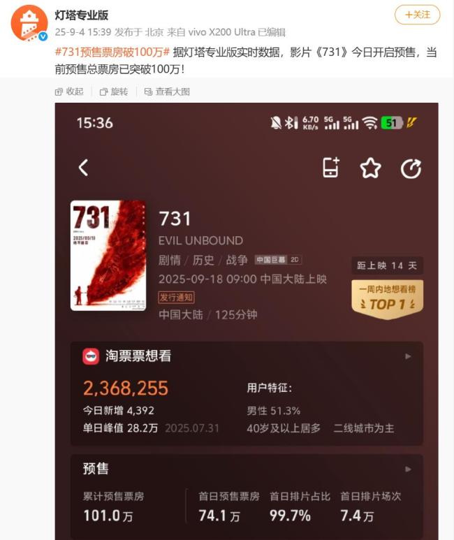 看懂《731》需要提前知道16个细节 预售火爆引期待