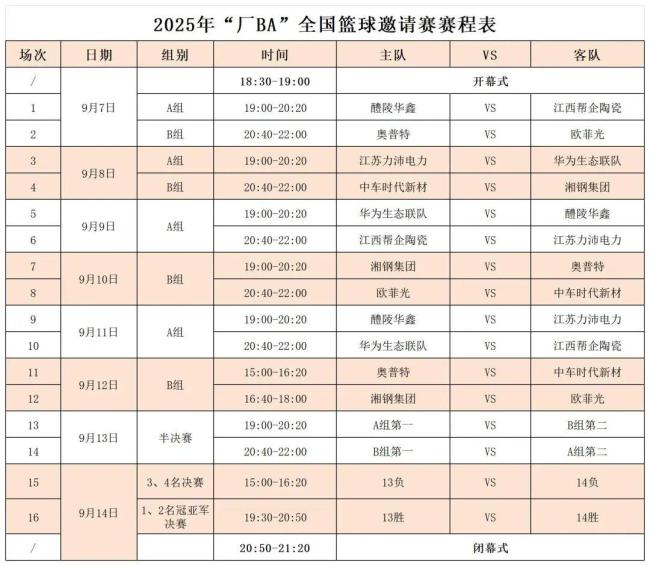 “厂BA”全国篮球邀请赛热血启幕 株洲体育中心激战在即