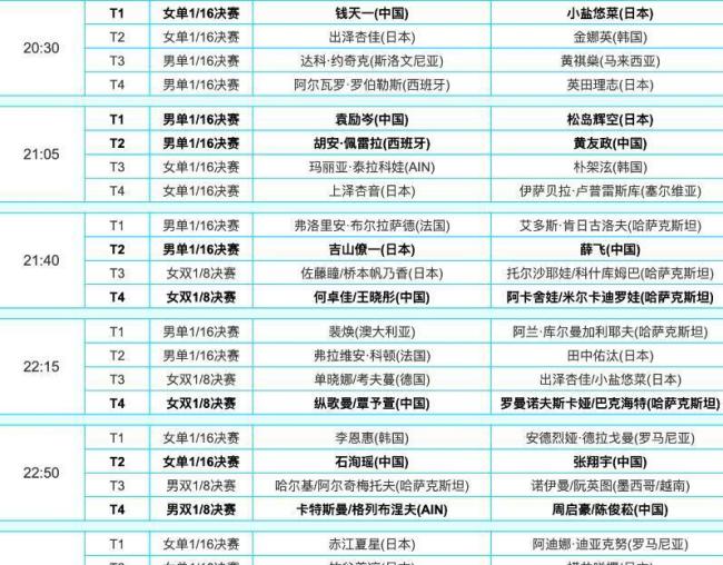 石洵瑶钱天一vs佐藤瞳桥本帆乃香 中日对决引爆赛场