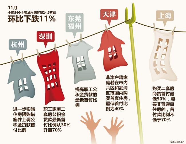 一线城市调整楼市政策背后逻辑