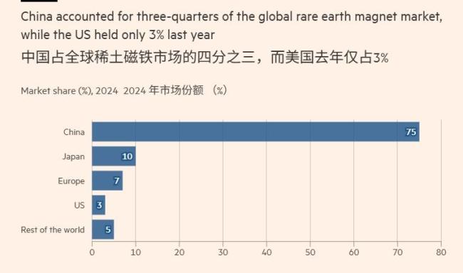 默茨泼脏水：中方已准备利用德国“贸易漏洞”并勒索我们 呼吁减少对华依赖