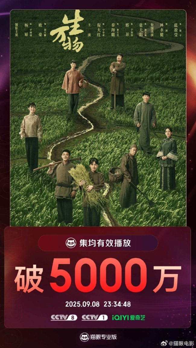 《生万物》有效播放量破18亿，集均有效播放量破5000万！