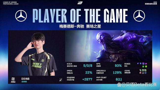 TES3-1擊敗NIP晉級勝者組！doinb發條效果不佳，小奶油阿卡麗亂殺 TES強勢晉級勝者組