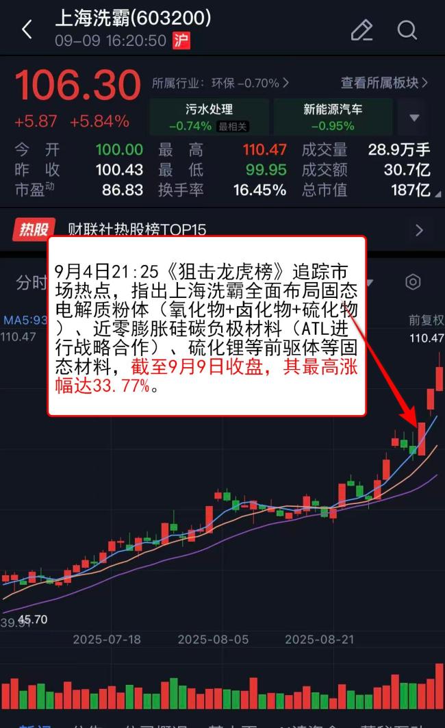 黃金板塊逆勢上漲 金價創(chuàng)新高引發(fā)關(guān)注