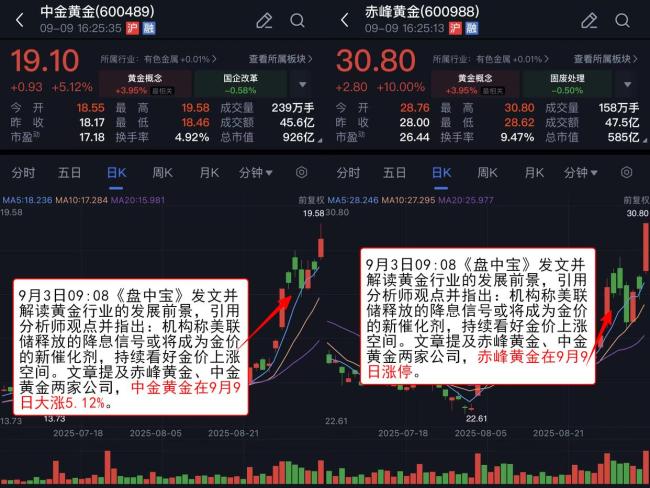 黄金板块逆势上涨 金价创新高引发关注