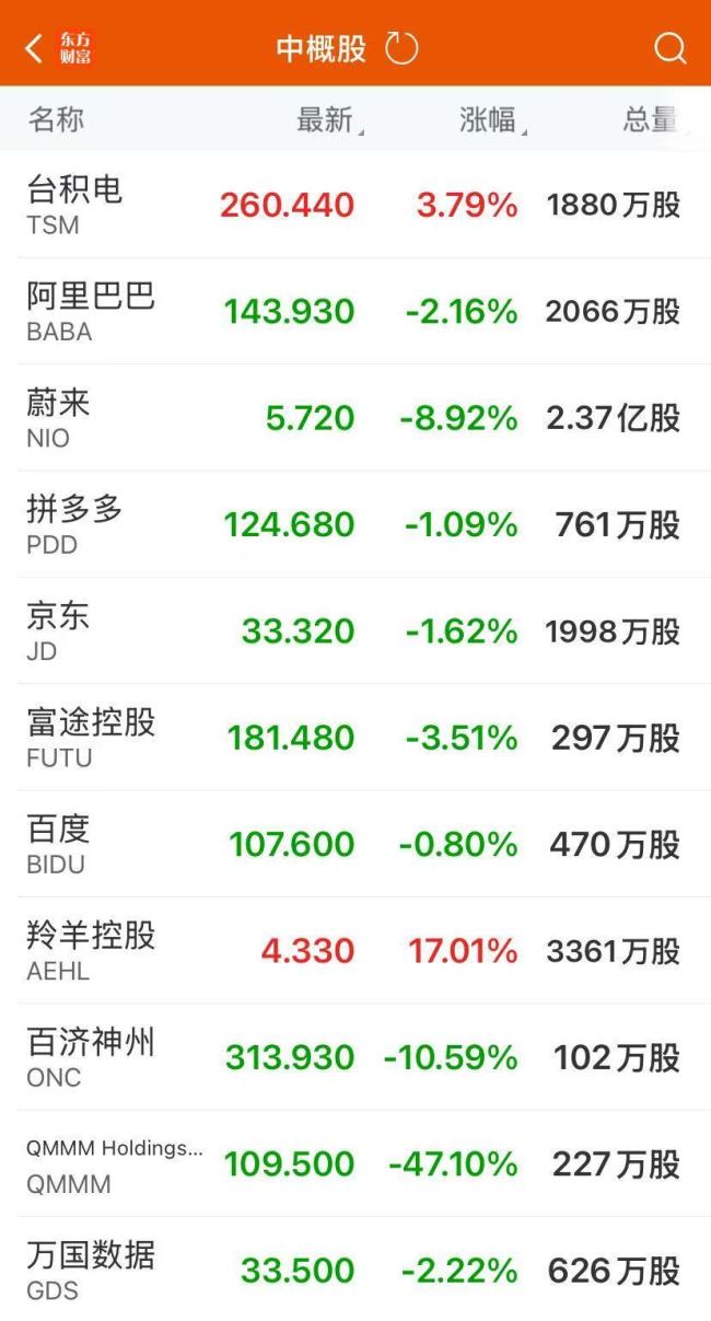 甲骨文市值暴增约1.78万亿 云合同推动股价飙升