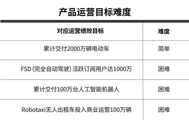 马斯克“万亿薪酬”计划曝光 未来十年的雄心蓝图
