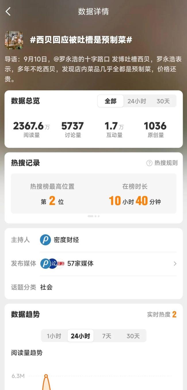 贾国龙：西贝100%没有预制菜 坚决回应罗永浩质疑