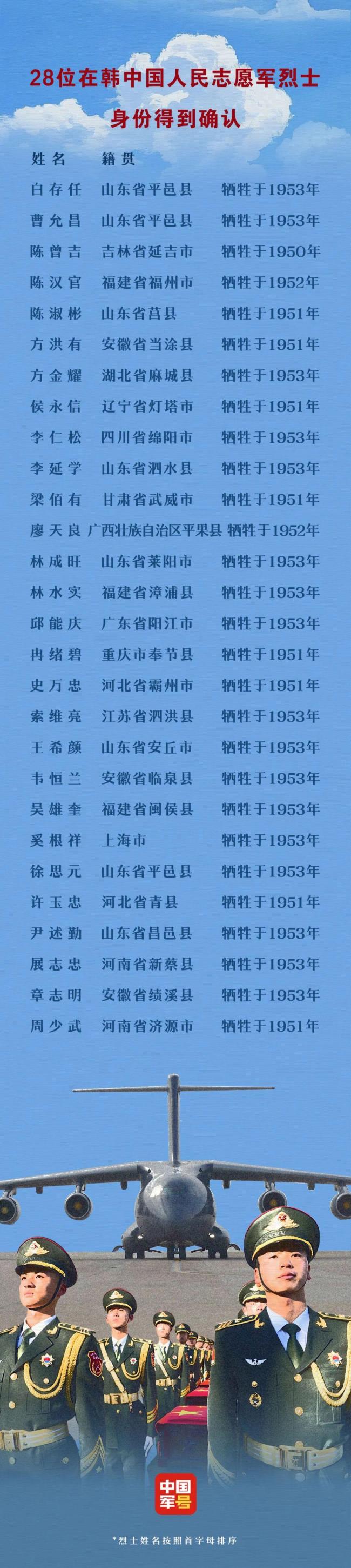 英雄回家 山河已无恙