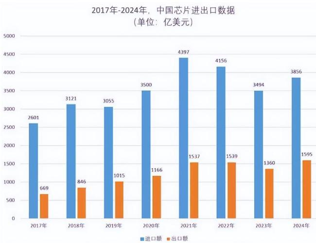 反向制裁美国芯片 中国的底气是什么 转守为攻的转变