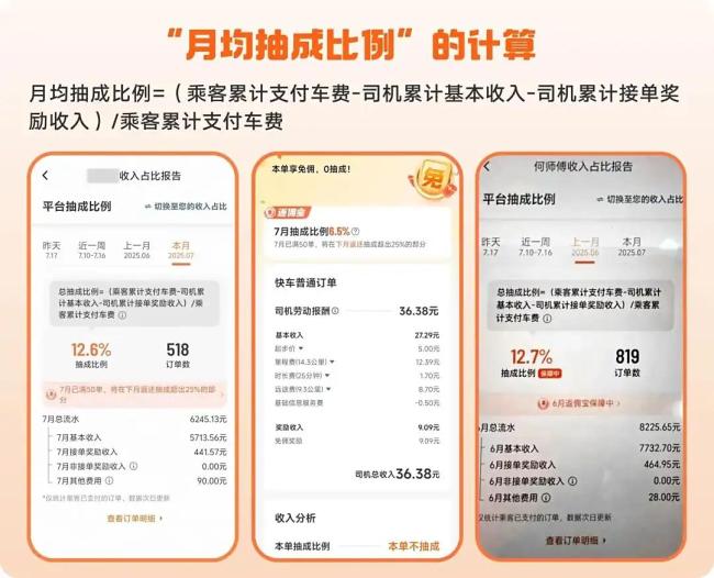 滴滴回应平台抽成不等于利润