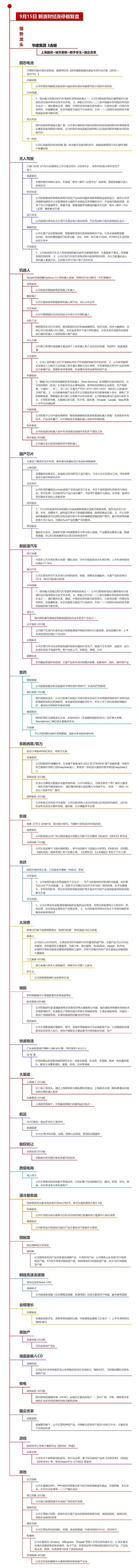 沪深两市涨停分析：华建集团3连板