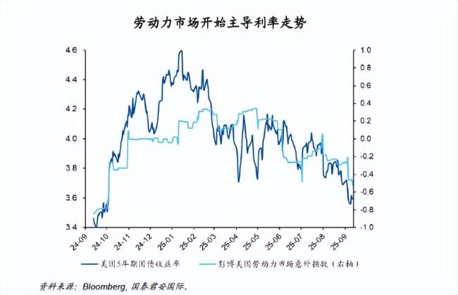 论“特朗普式降息”的威力 提振经济与市场反应