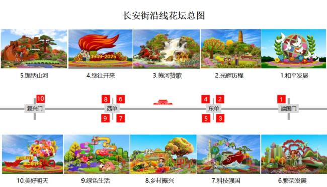 抢先看！和平鸽飞上天安门广场国庆大花篮