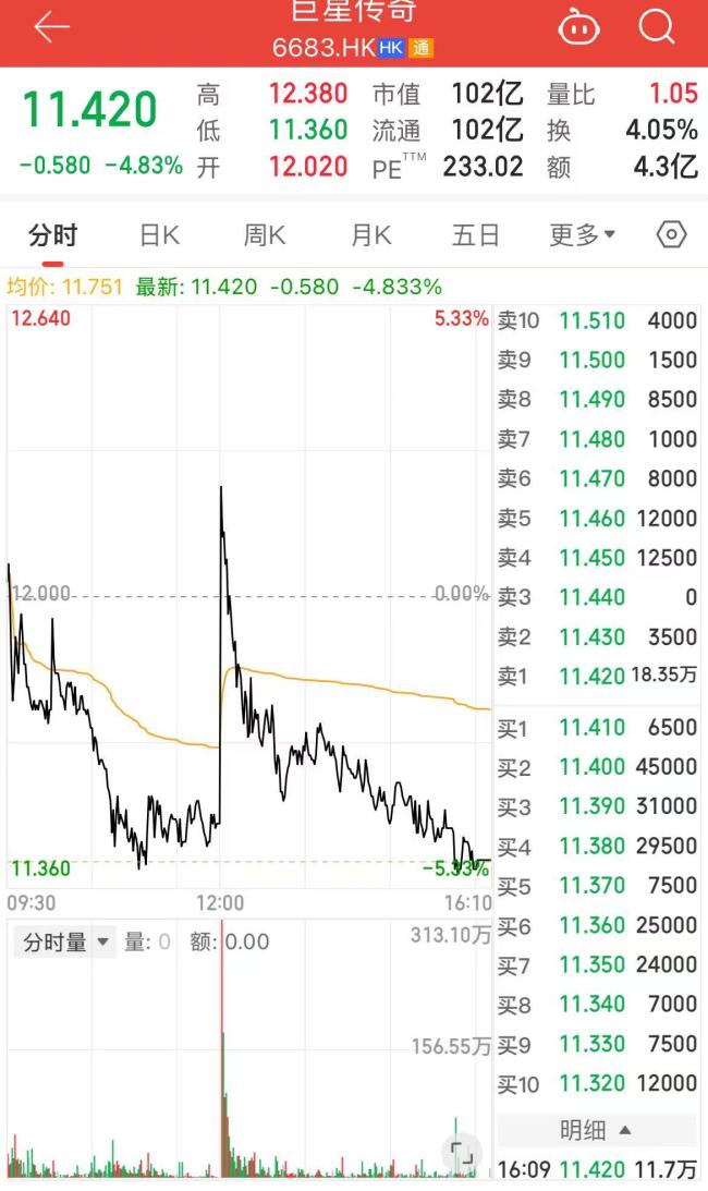 周杰倫概念股入股鳥(niǎo)巢 IP與場(chǎng)景深度融合